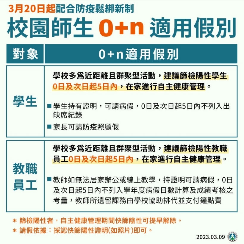 112年3月20日起調整防疫政策。