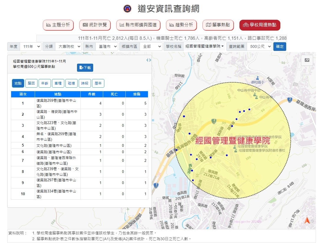 本校週邊交通肇事熱點，請同學注意安全。