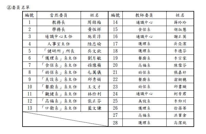 導師遴選委員會委員包括三長、學術單位主管、人事室主任、教師代表等人員