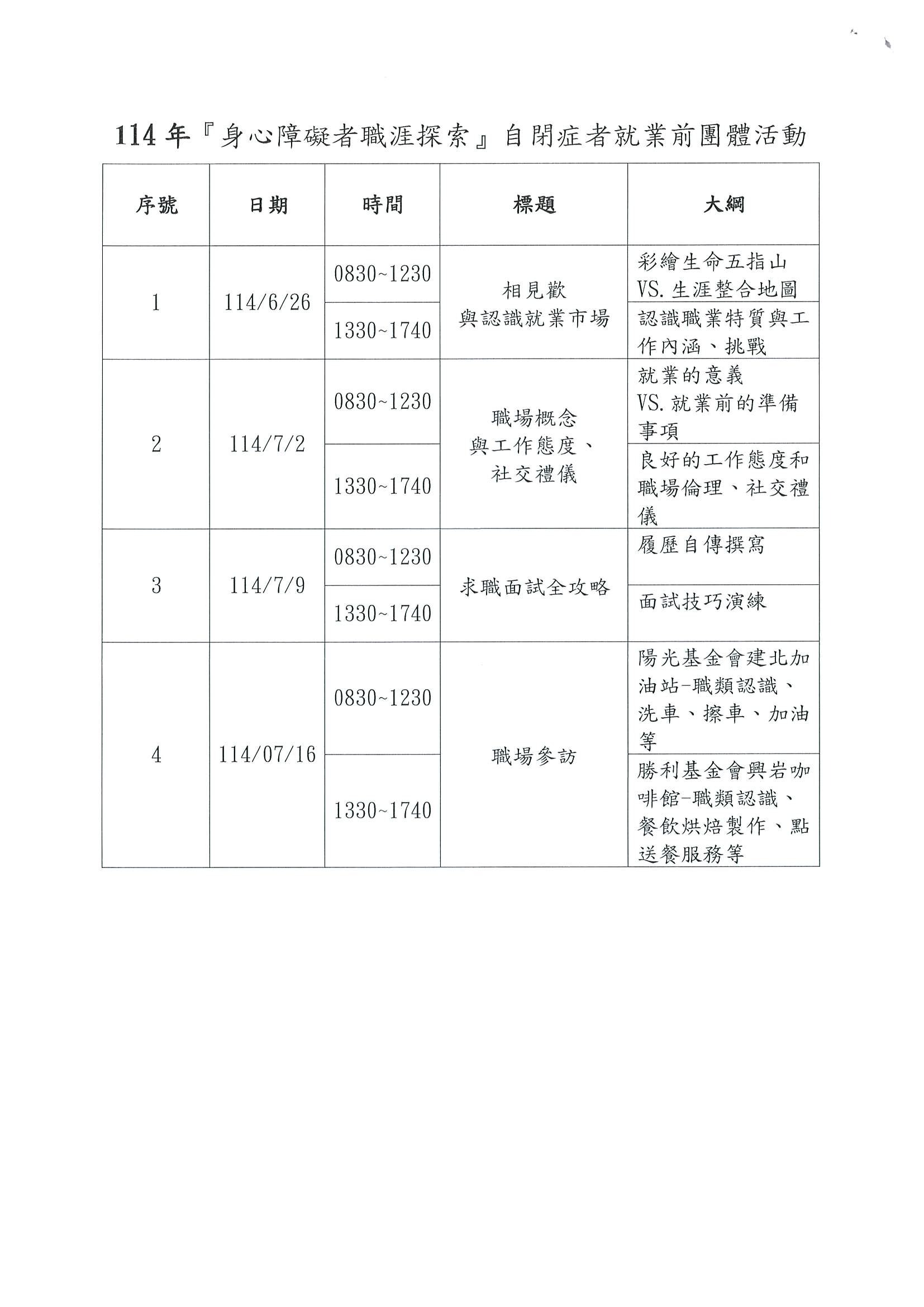 身心障礙者職涯探索自閉症者就業前團體活動