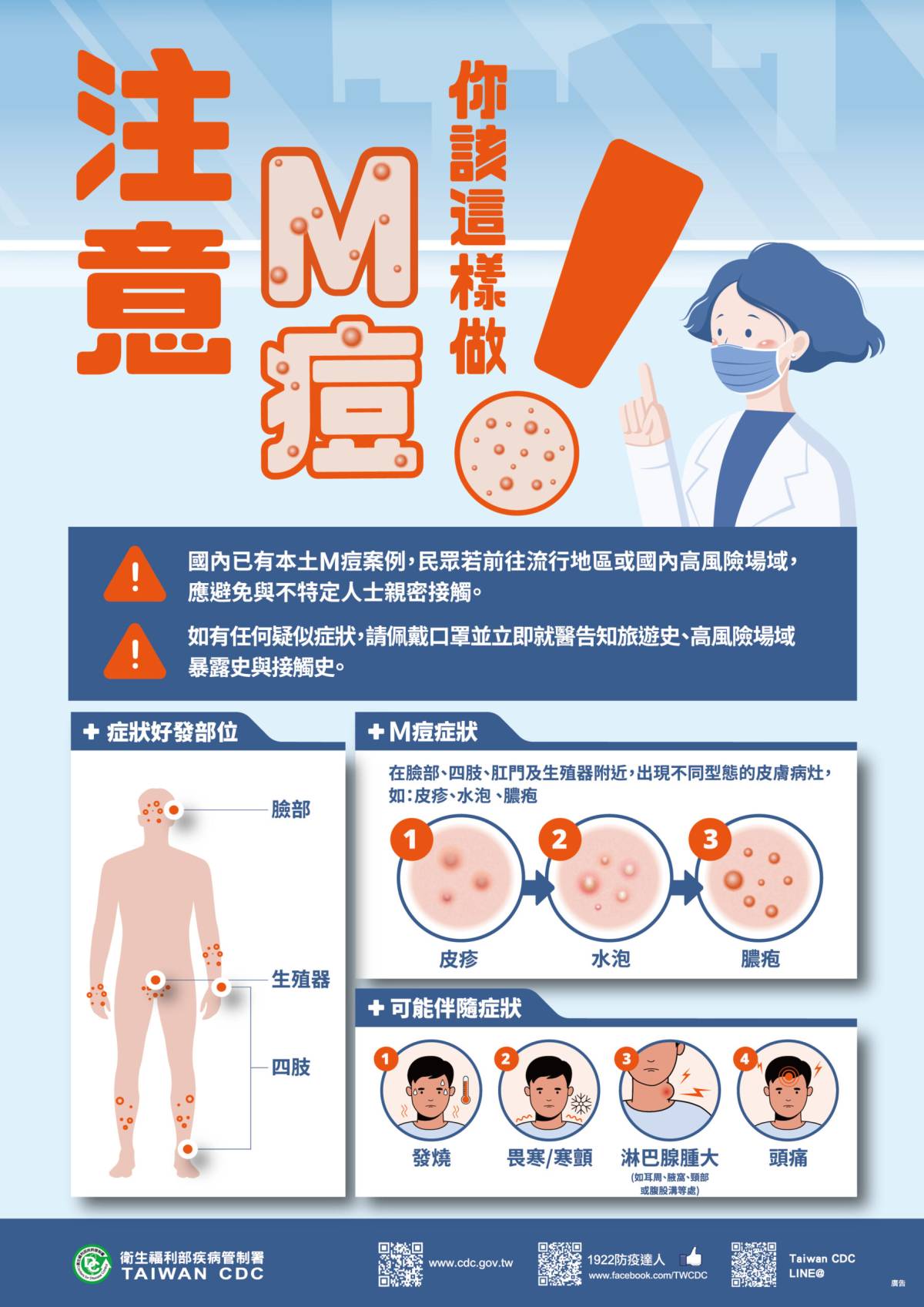 猴痘是人畜共通病毒感染,潛伏期約為5-21天，通常為6-13天，症狀包括發燒、畏寒/寒顫、出汗等，1至3天後出現皮膚病灶，通常自臉部蔓延致身體其他部位等情況。