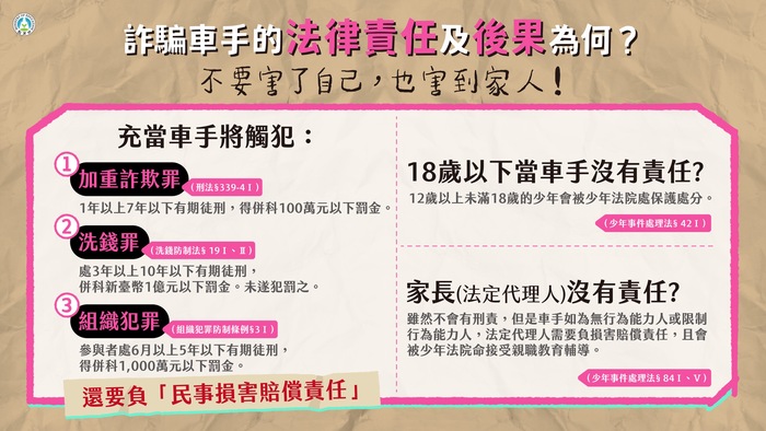 詐騙車手的法律責任及後果為何?不要害了自己，也害到家人!