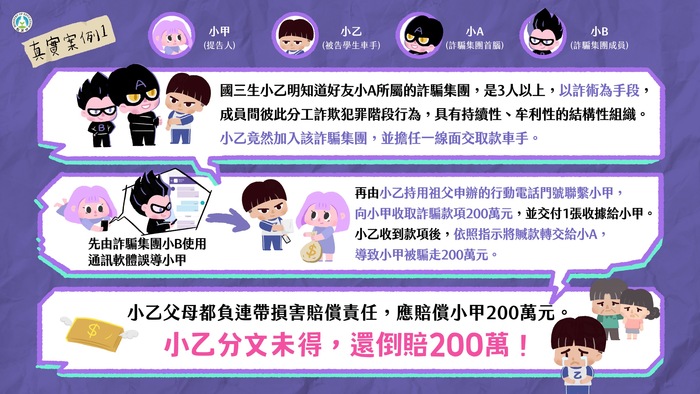 真實案例1