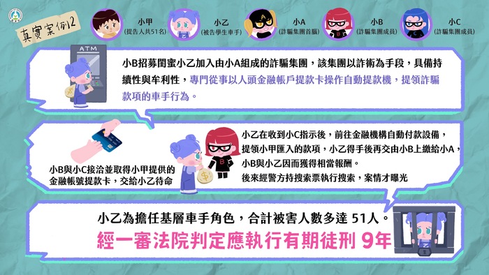 真實案例2