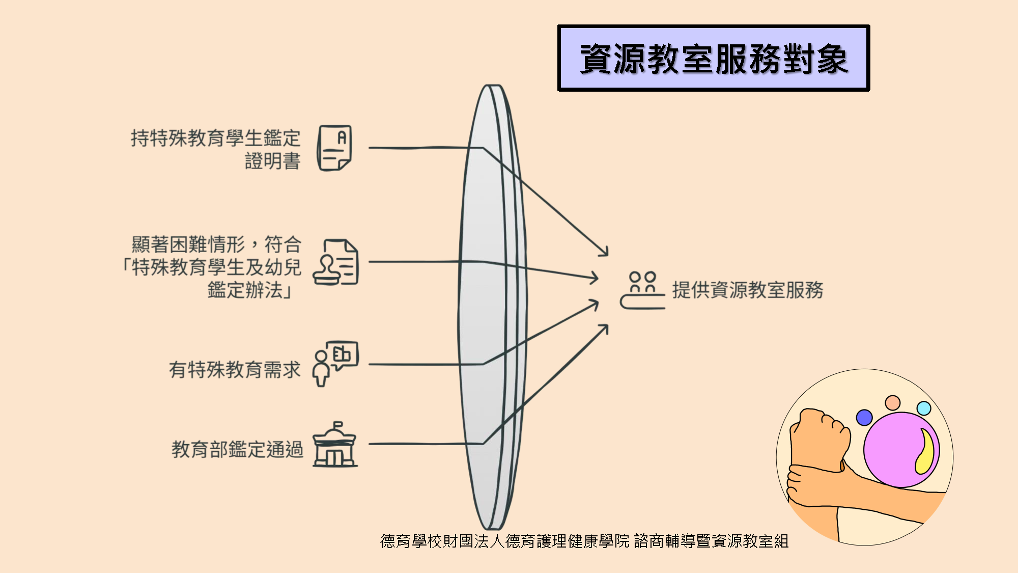 特教生定義